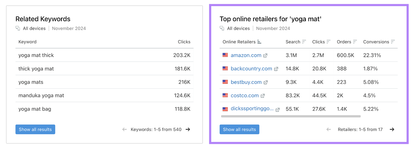 top online retailers for this ecommerce keyword are highlighted