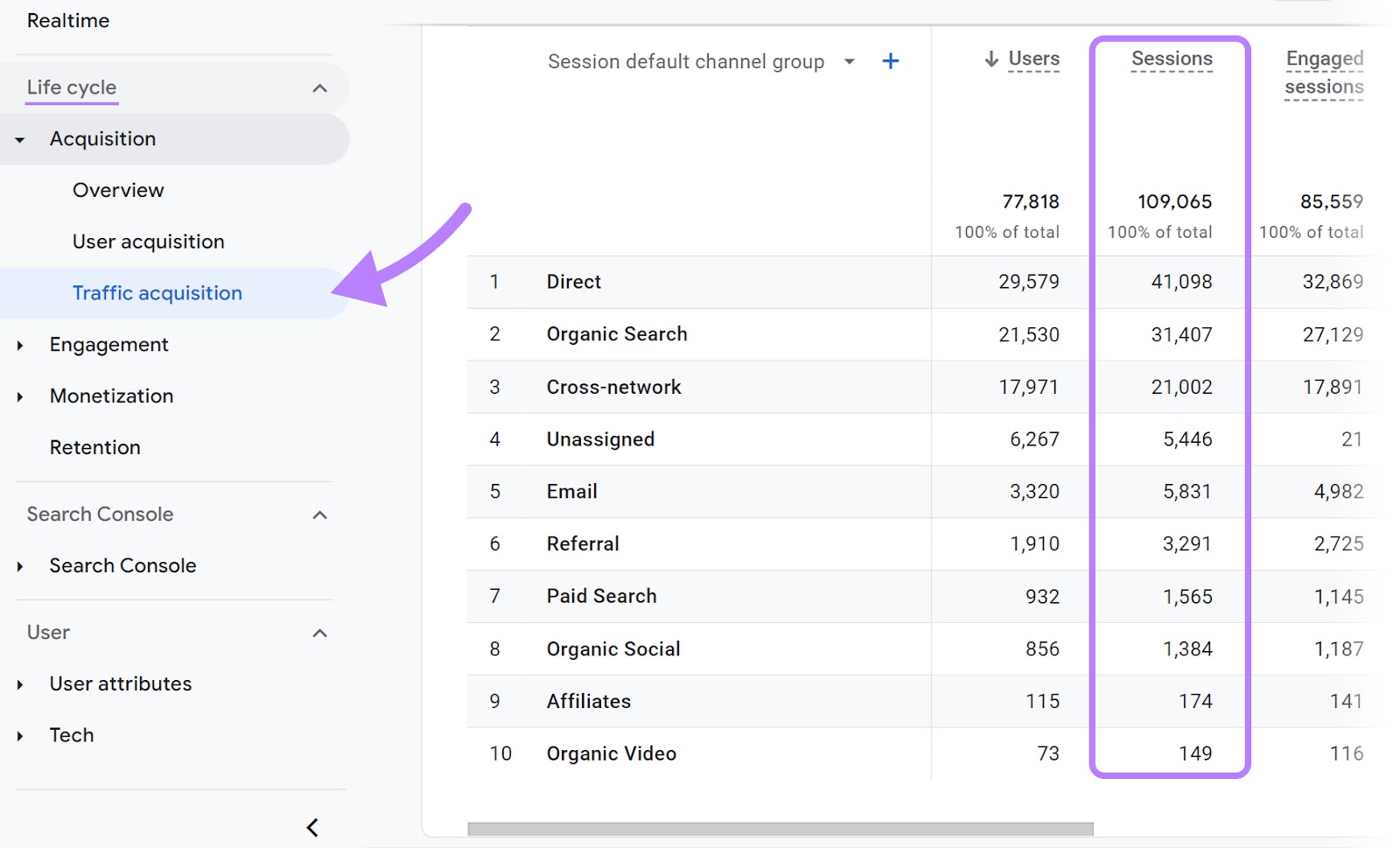Navegando al informe "Adquisición de tráfico" en google analytics
