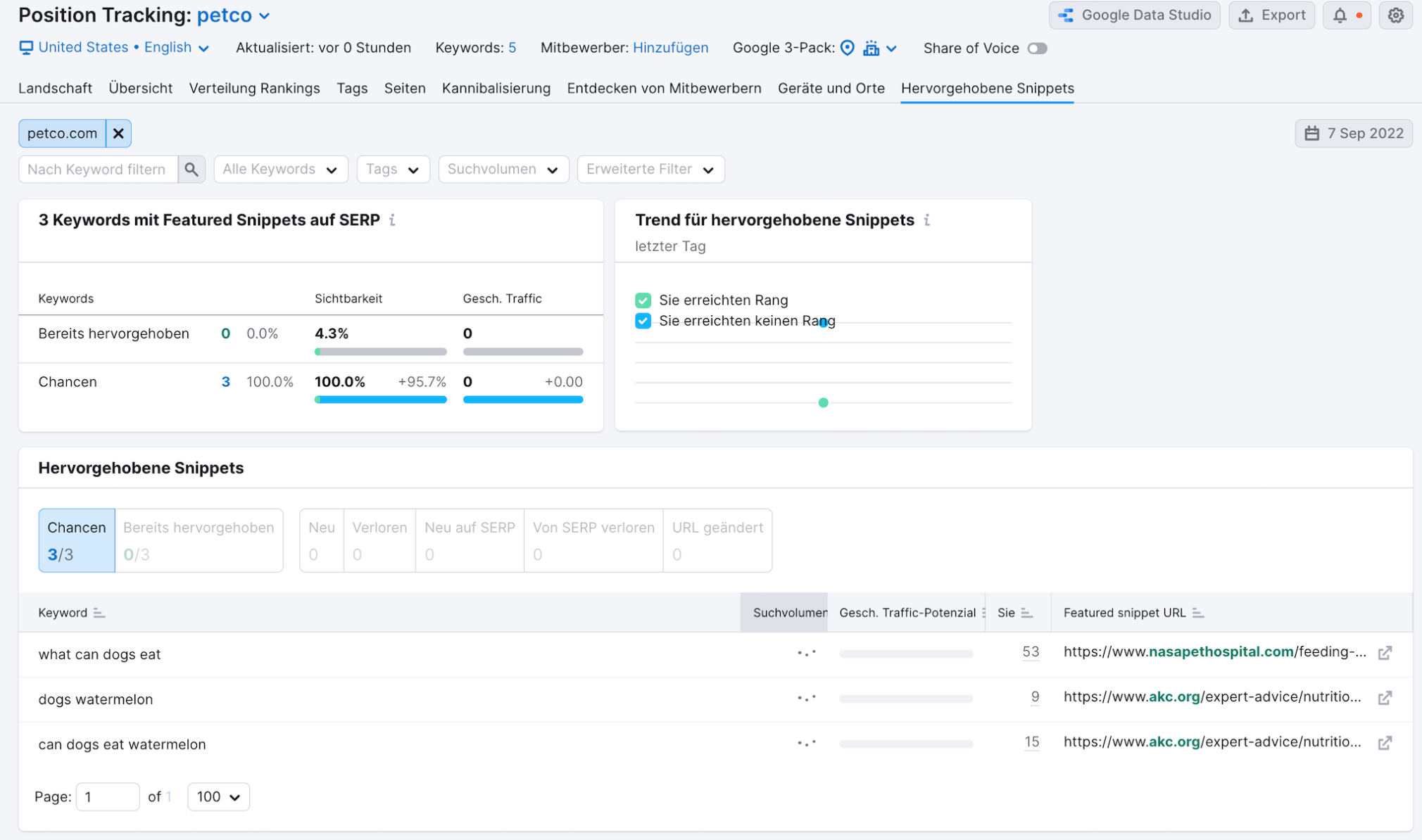 Semrush Position Tracking hervorgehobene Snippets