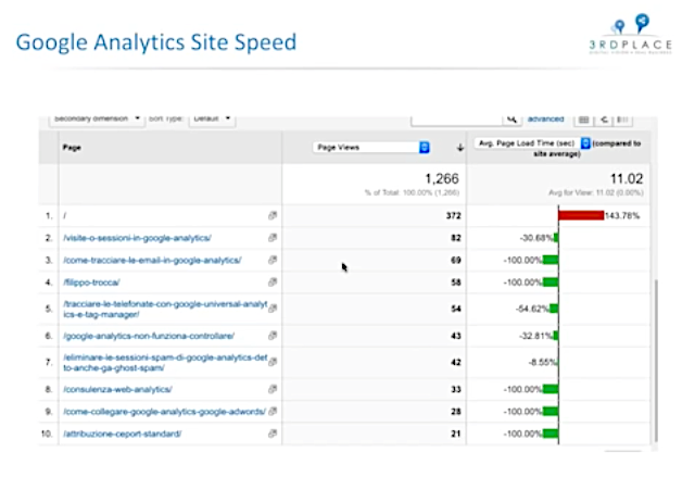 Formazione online: Webstudy Marathon su Analytics, sessione con F. Trocca