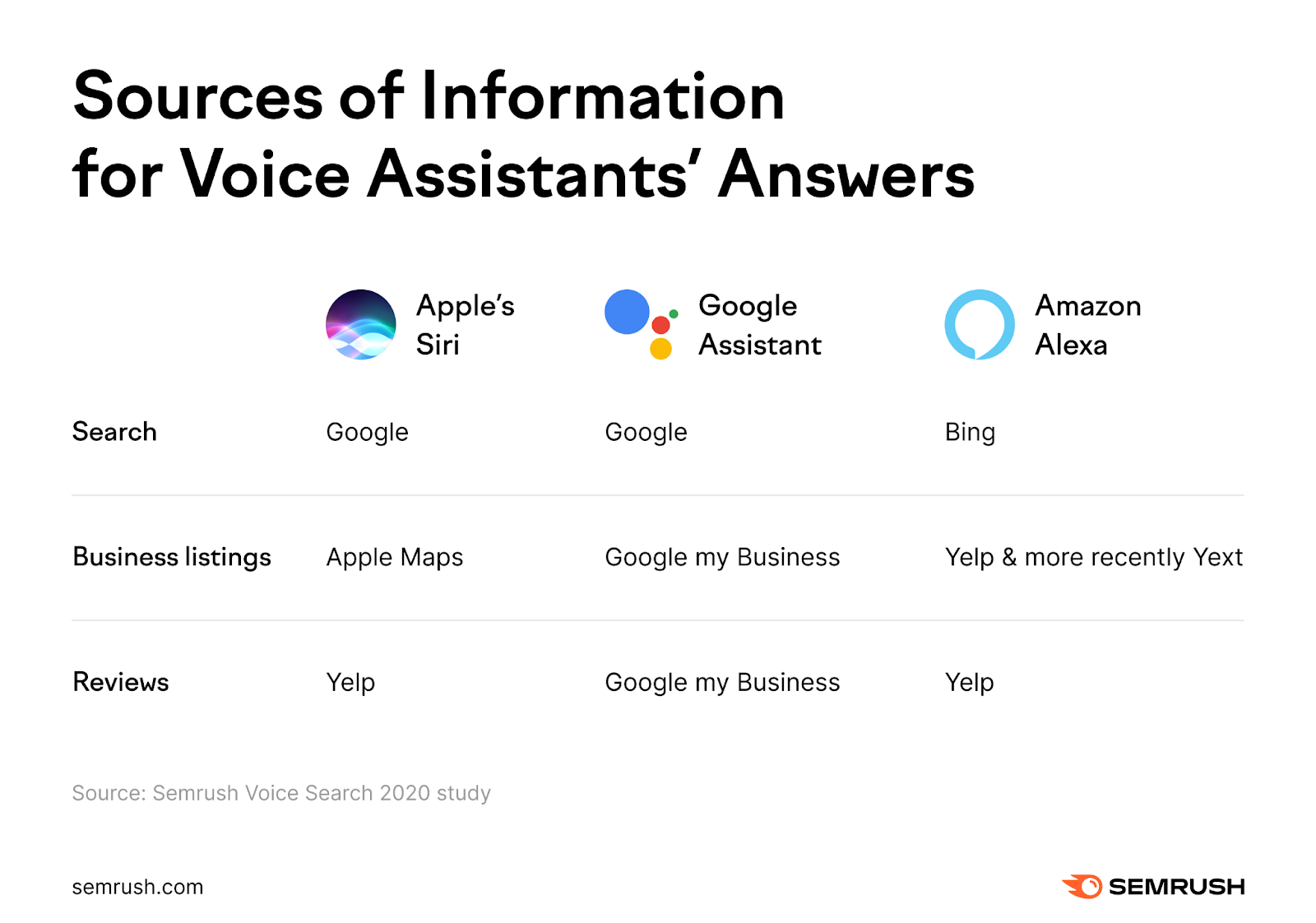 Voice Assistants for Accessibility: Siri, Google Assistant