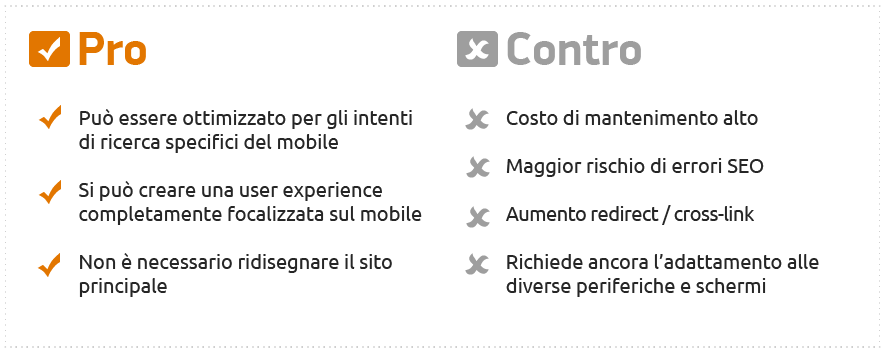 Configurazione siti mobile-friendly. Indicazioni di ottimizzazione SEO