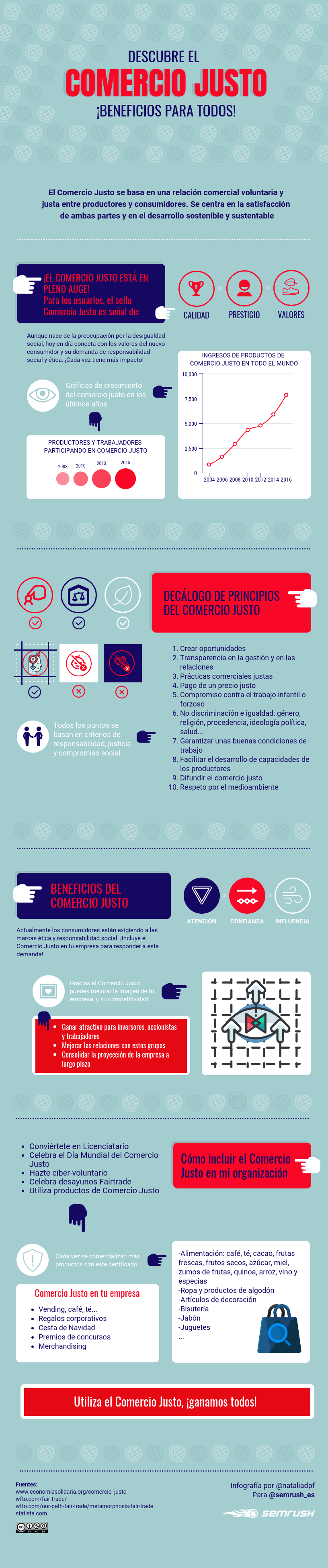 COMERCIO-JUSTO-INFOGRAFIA