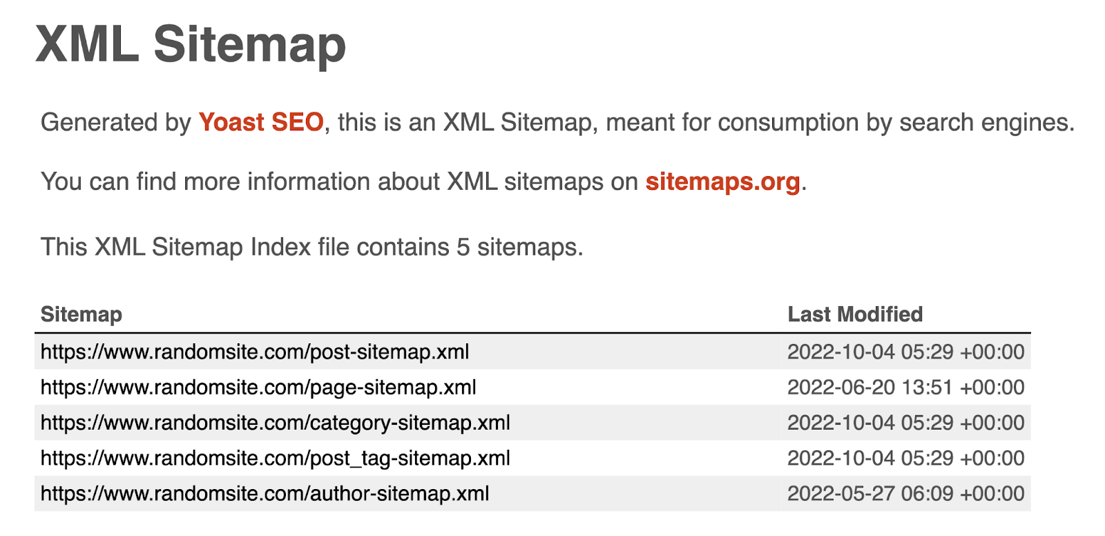 sitemap index