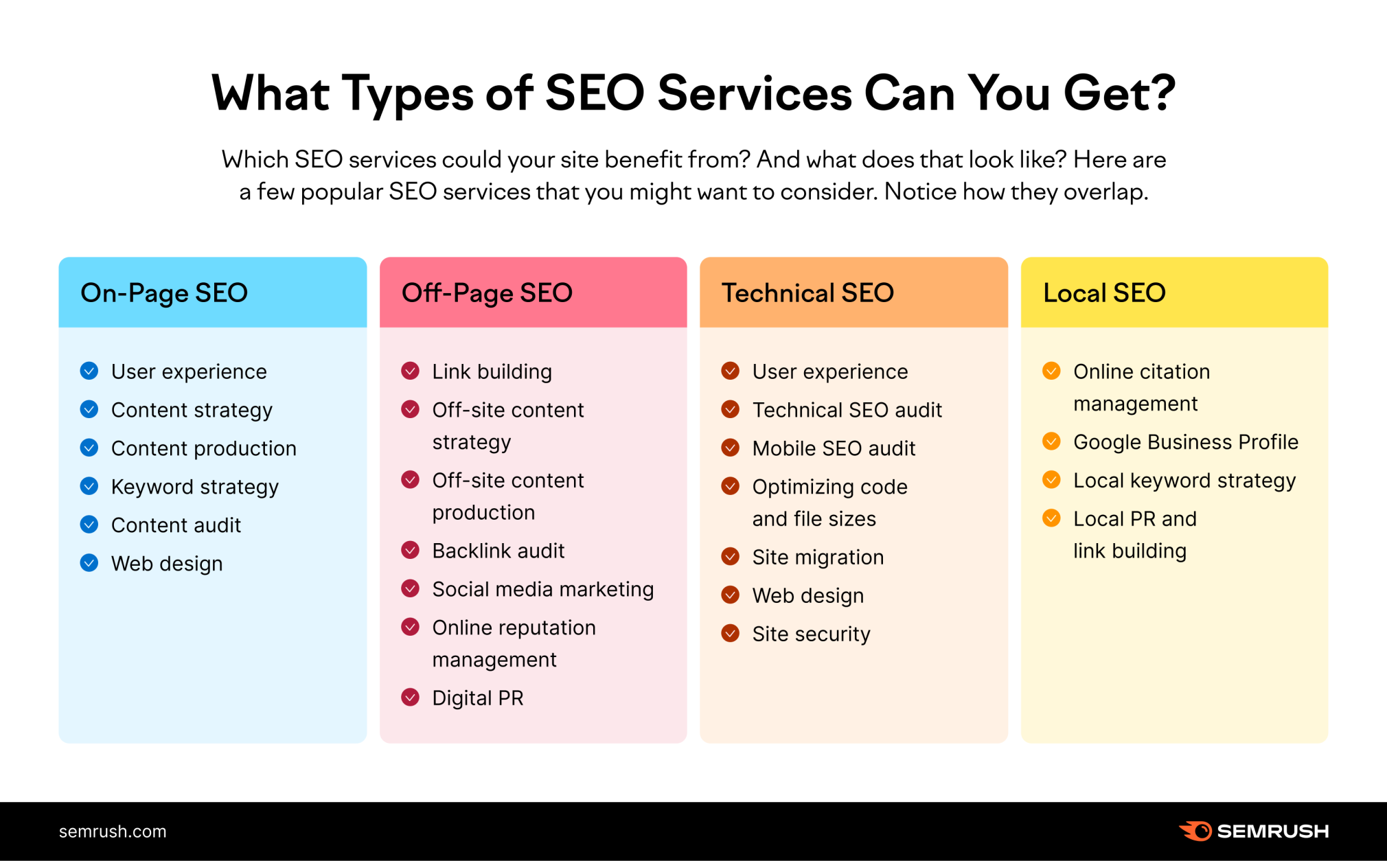 Best SEO Companies In Westminster