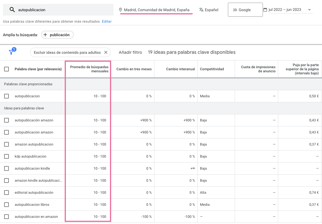 Identifica la media mensual de búsqueda locales de una localidad concreta.