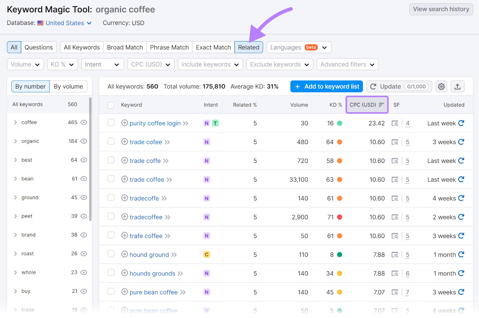 Semantically related keywords for “organic coffee"