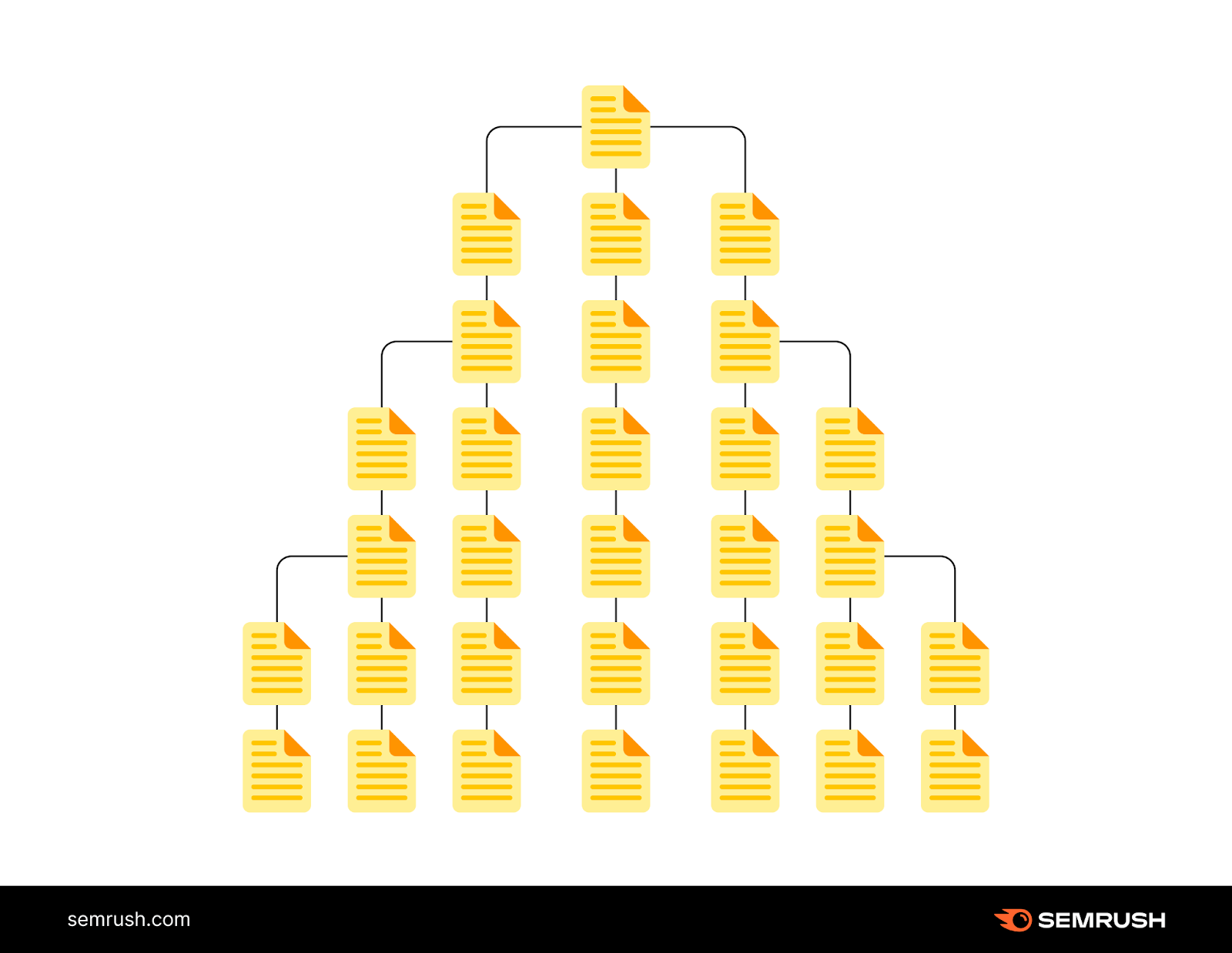 Best Practices for SEO Site Structures 9 deep website architecture where users need multiple clicks to access certain pages