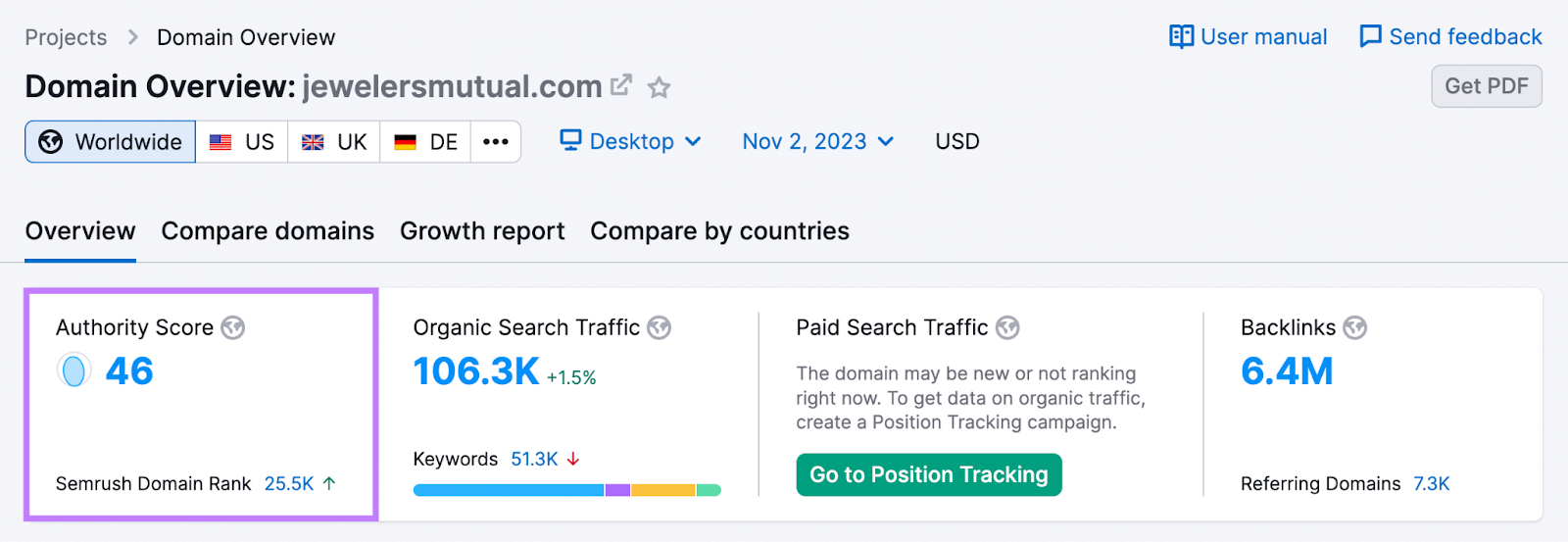 "Authority Score" metric highlighted in Domain Overview dashboard