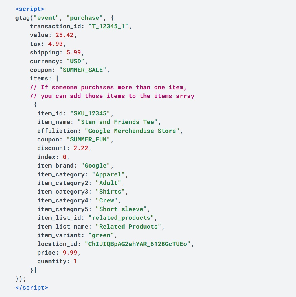 Data to Dollars: Ecommerce Analytics with Google Analytics 4