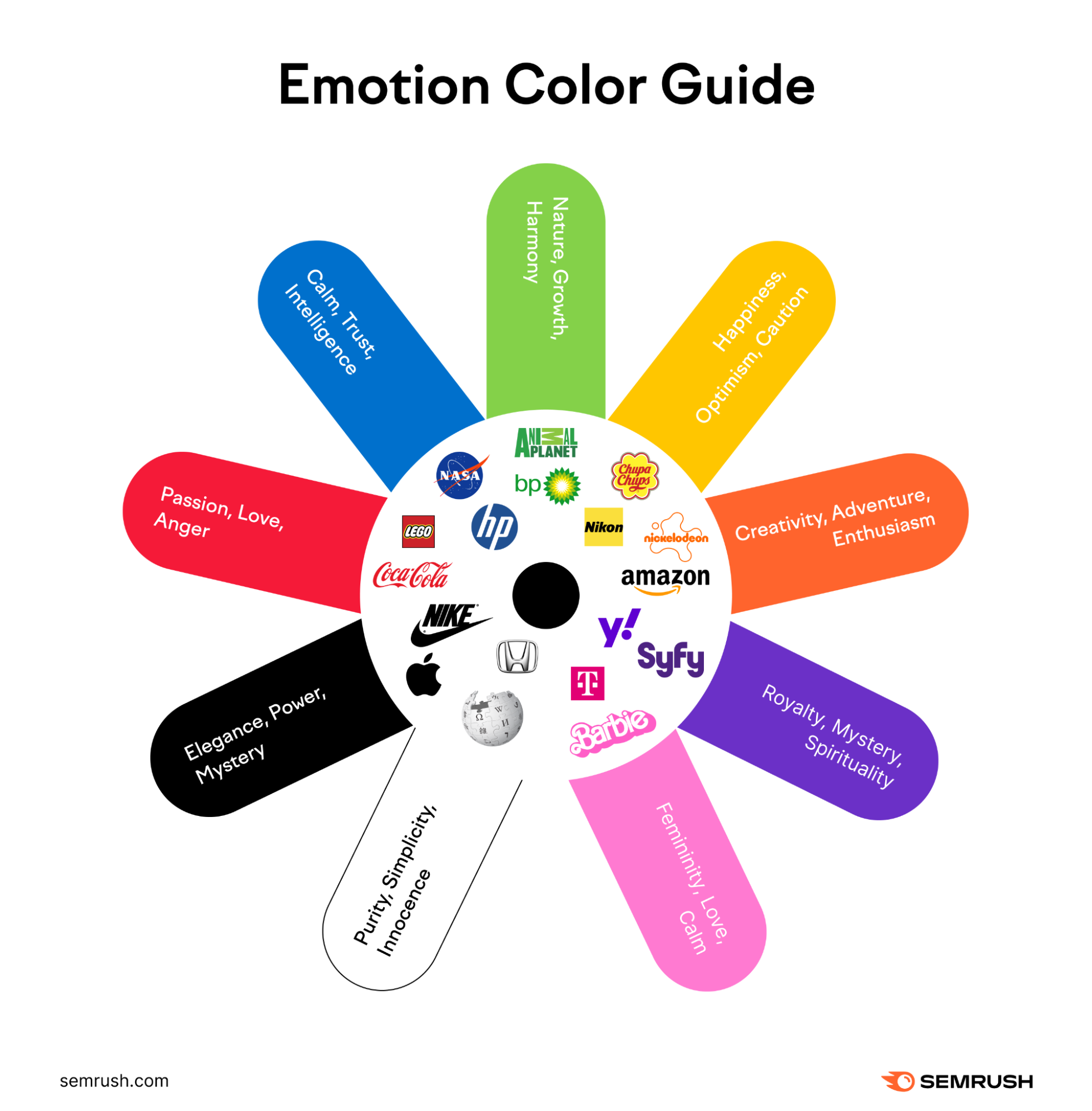 Emotion color guide infographic by Semrush