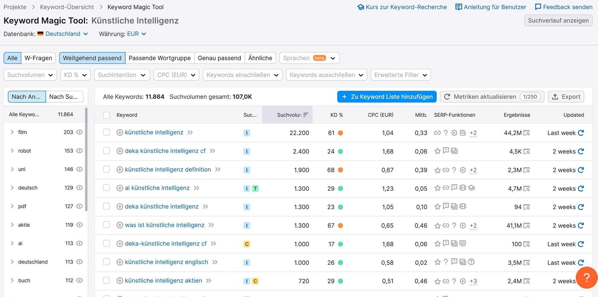 Das Keyword Magic Tool liefert wichtige SEO-Daten