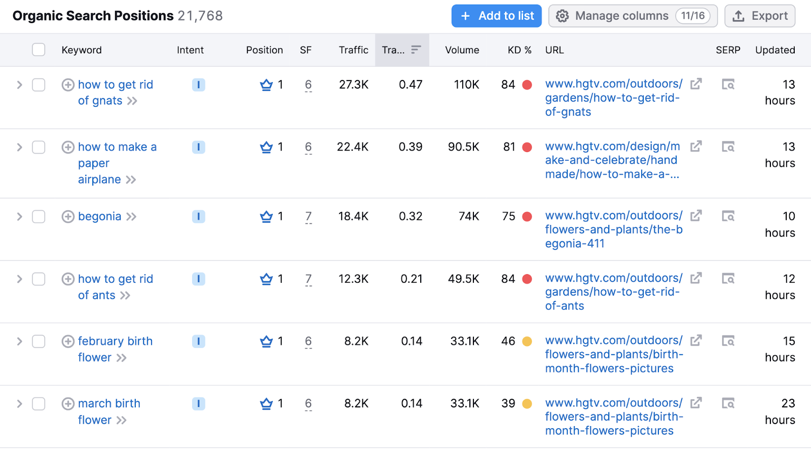 "Organic Search Positions" report showing keywords for which your competitor has the featured snippet