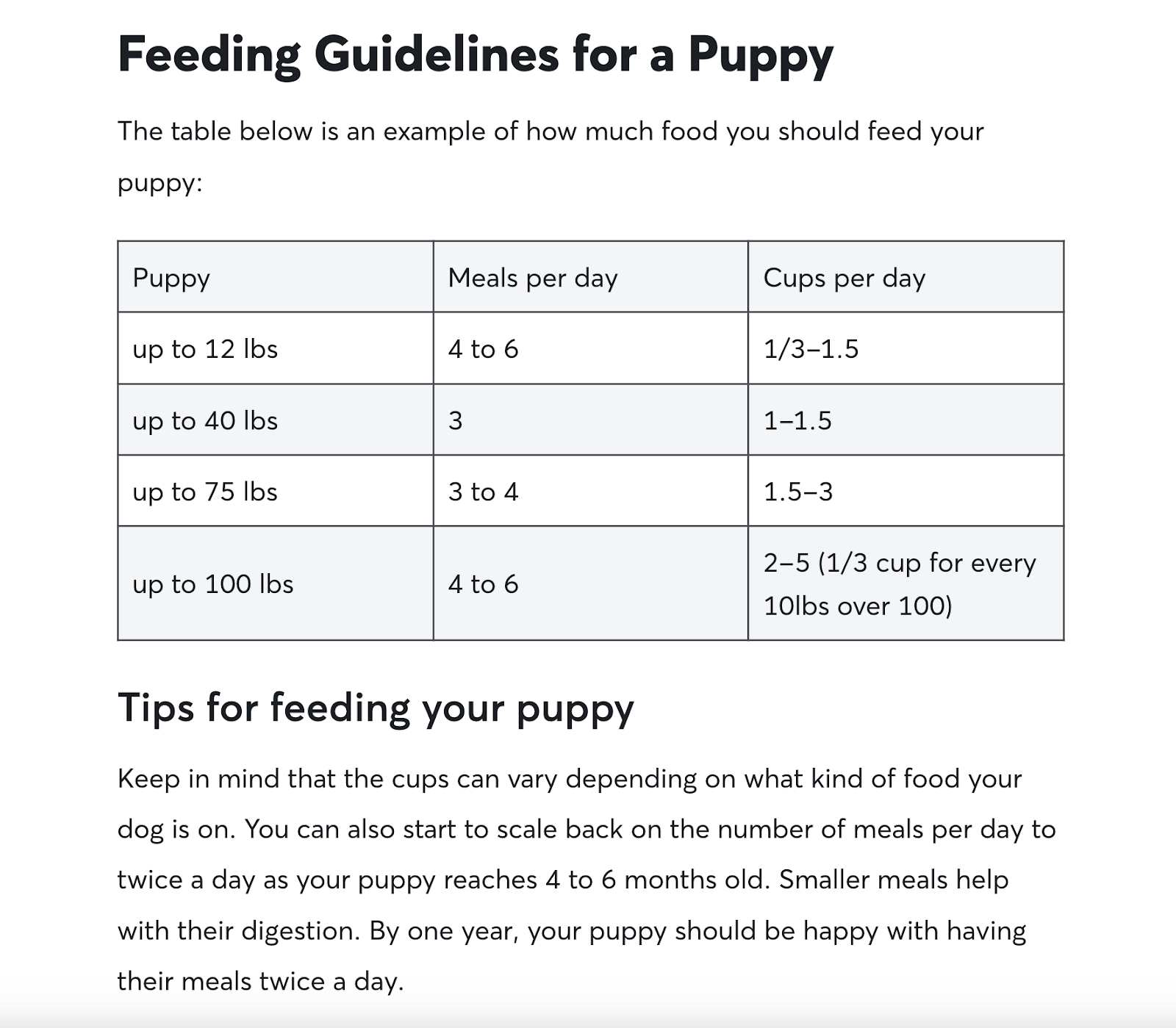 A table in Rover’s  feeding guide, showing feeding guidelines for different puppy sizes