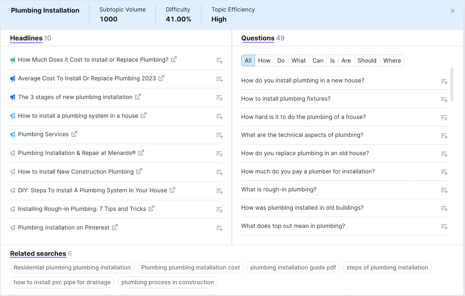 Related headlines, questions, and searches for "plumbing installation" in Topic Research tool