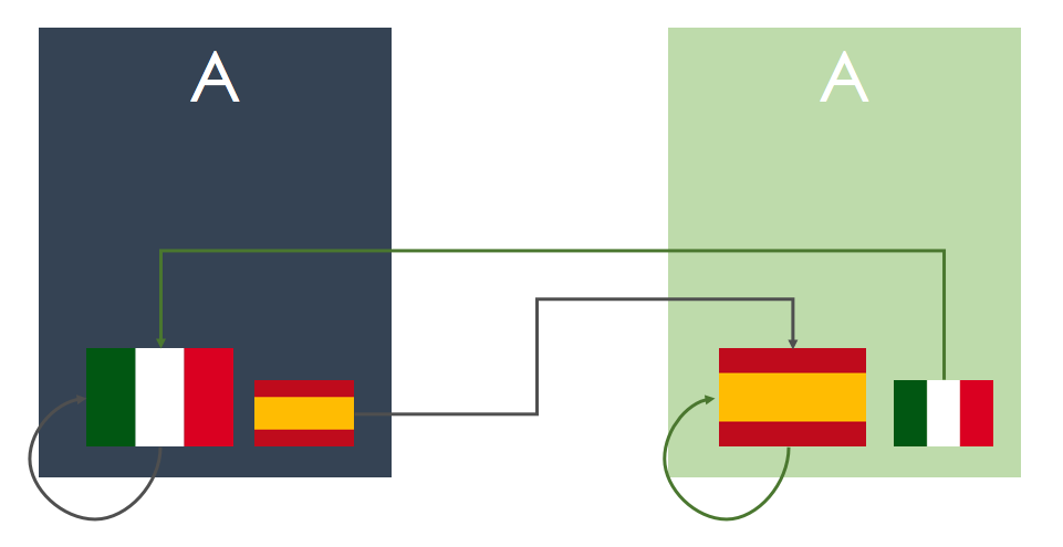 Funzionamento dell'attributo HrefLang