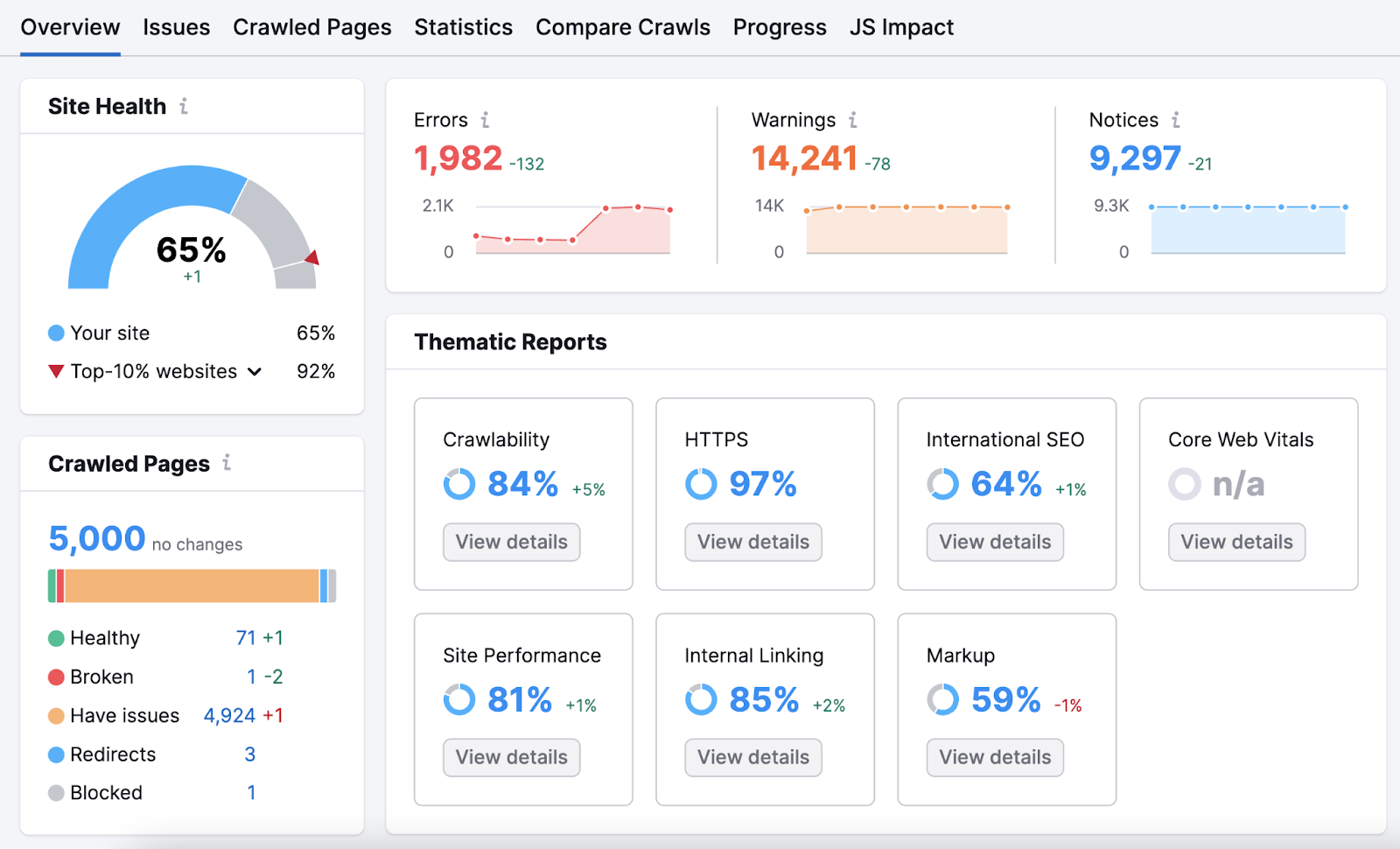 International SEO: Best Practices for Global Online Success