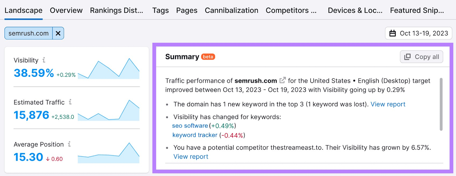 Keywords’ show  summary successful  Position Tracking tool