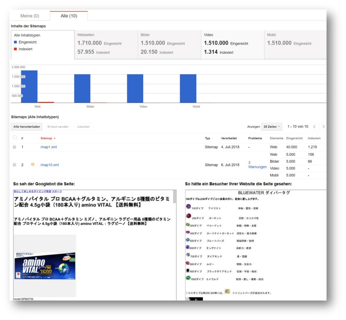 Screenshot: Sitemaps Review