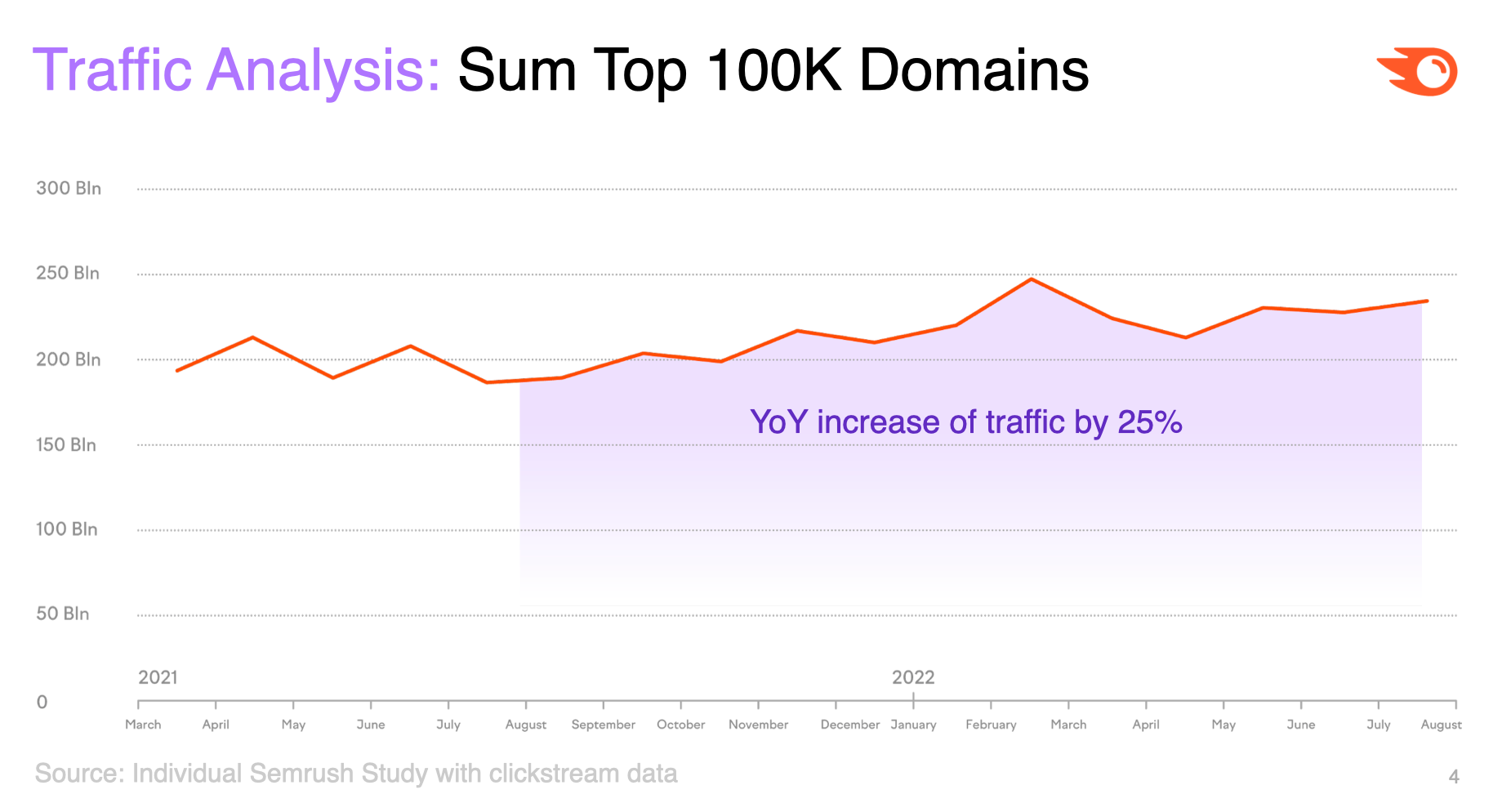 animesup.biz Traffic Analytics, Ranking Stats & Tech Stack