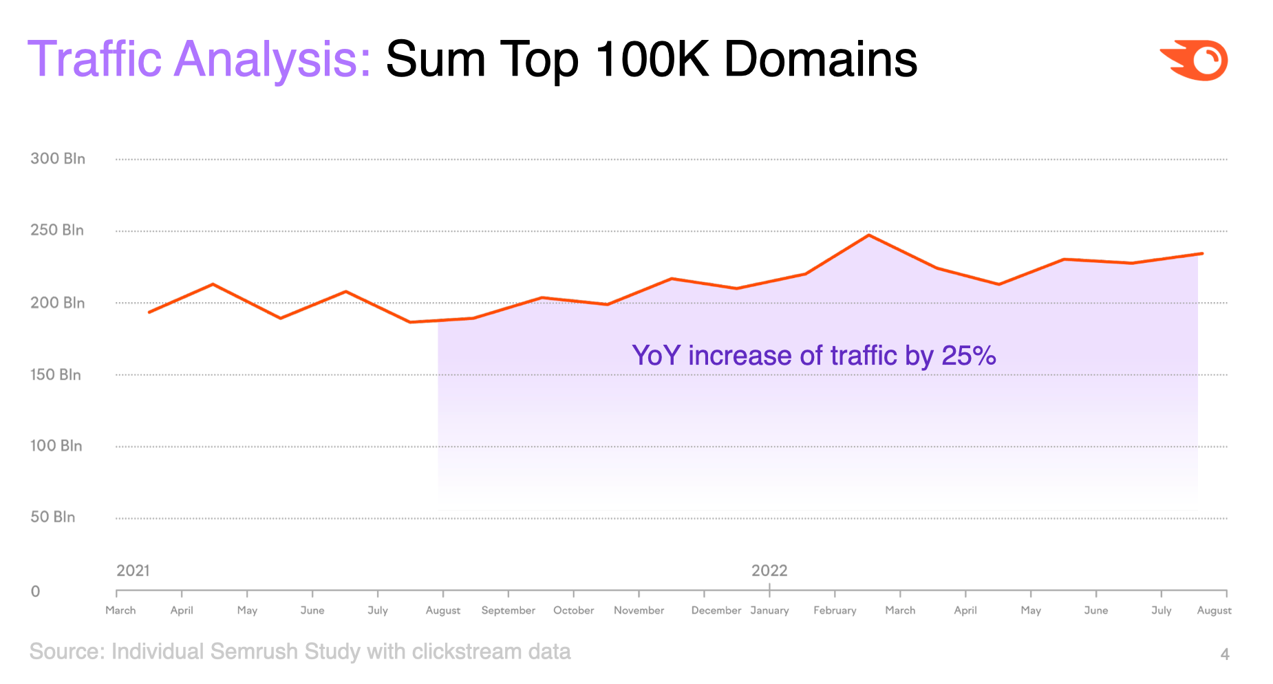 steamcharts.com Traffic Analytics, Ranking Stats & Tech Stack