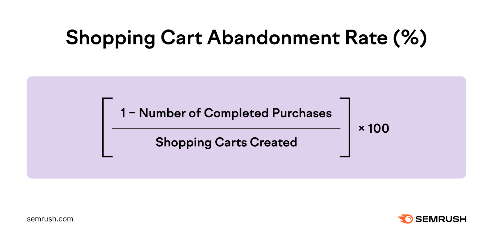Shopping cart abandonment rate formula