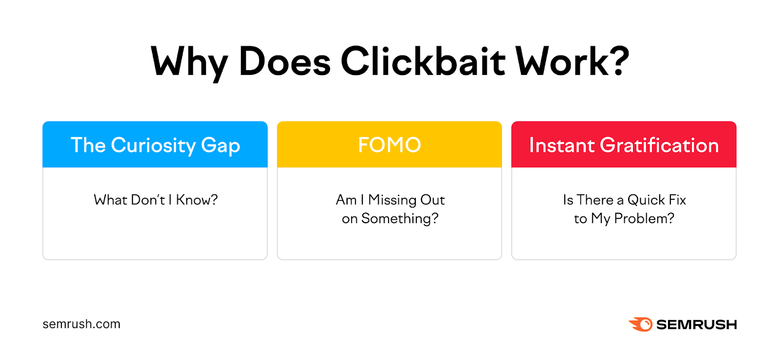 An infographic showing three psychological triggers that explain why clickbait works
