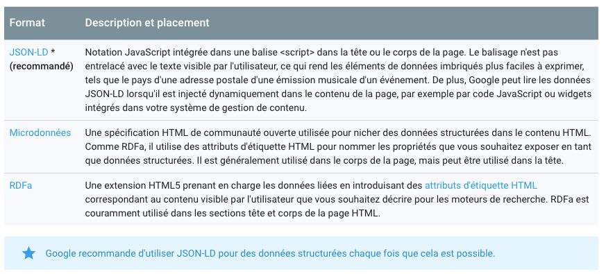 google-json-ld-recommendation.png