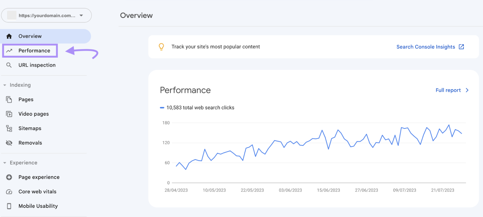 “Performance” section in Google Search Console