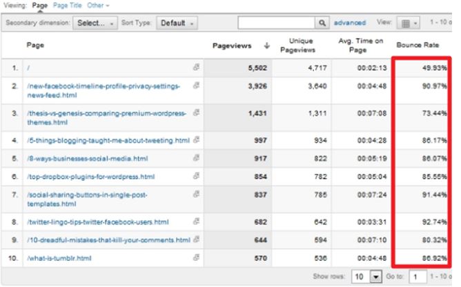 playok.com Traffic Analytics, Ranking Stats & Tech Stack