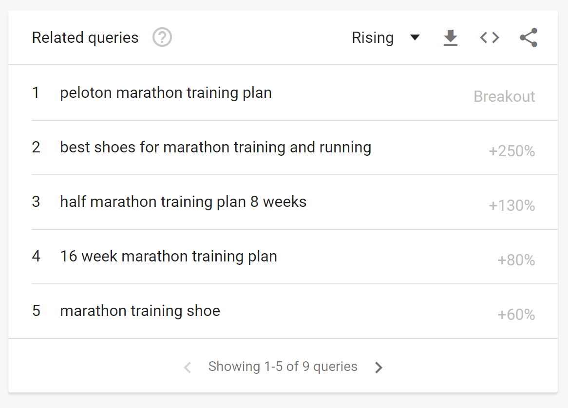 Related Queries screenshot