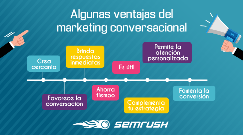 Algunas ventajas del marketing conversacional