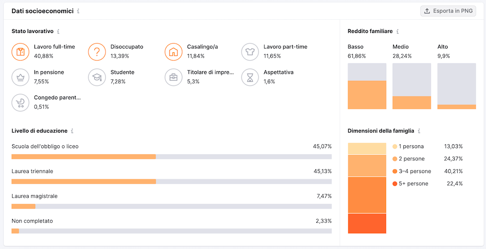 Report sui Dati socioeconomici di Market Explorer