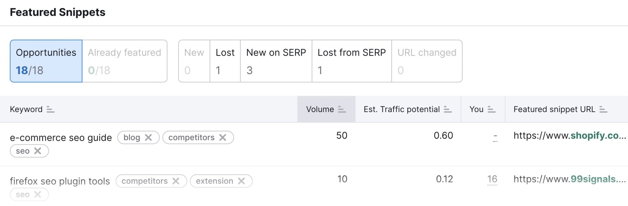 position tracking serp opportunities