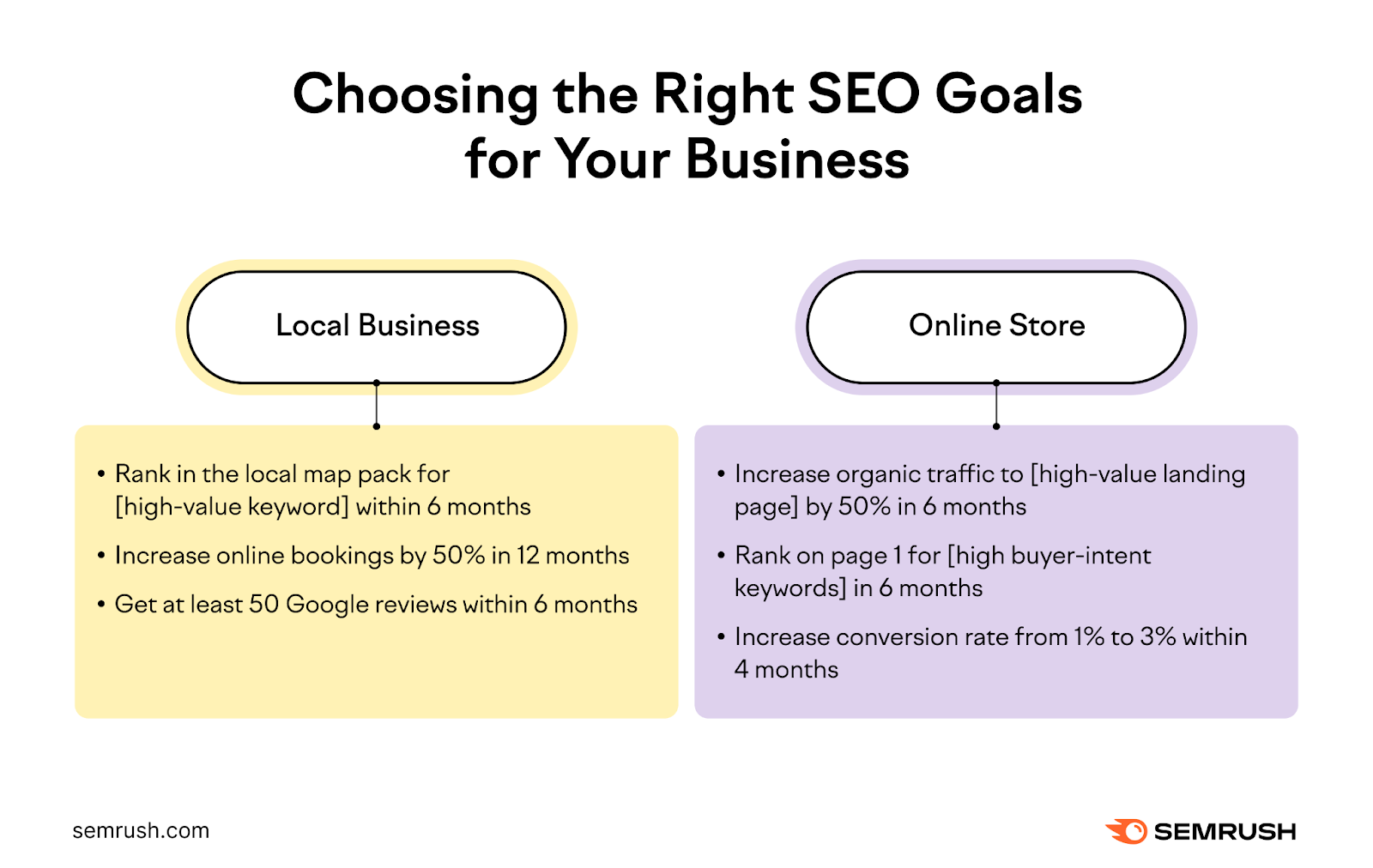 Choosing the right SEO goals for your business