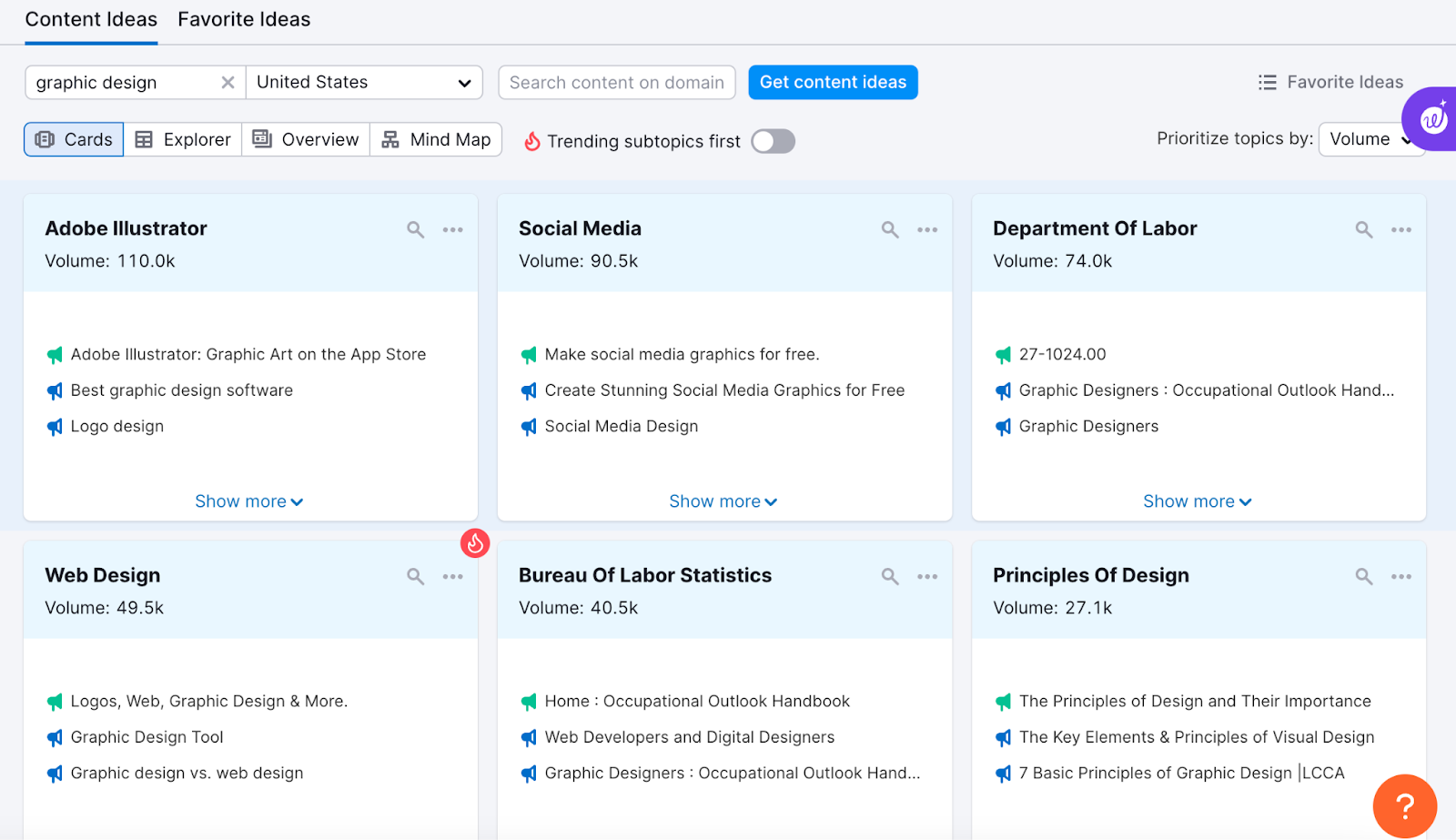 Semrush's Topic Research instrumentality   interface displaying assorted  taxable   cards with related suggestions and hunt  volumes