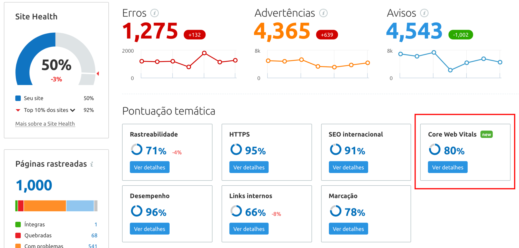 Auditoria de Site Semrush exemplo