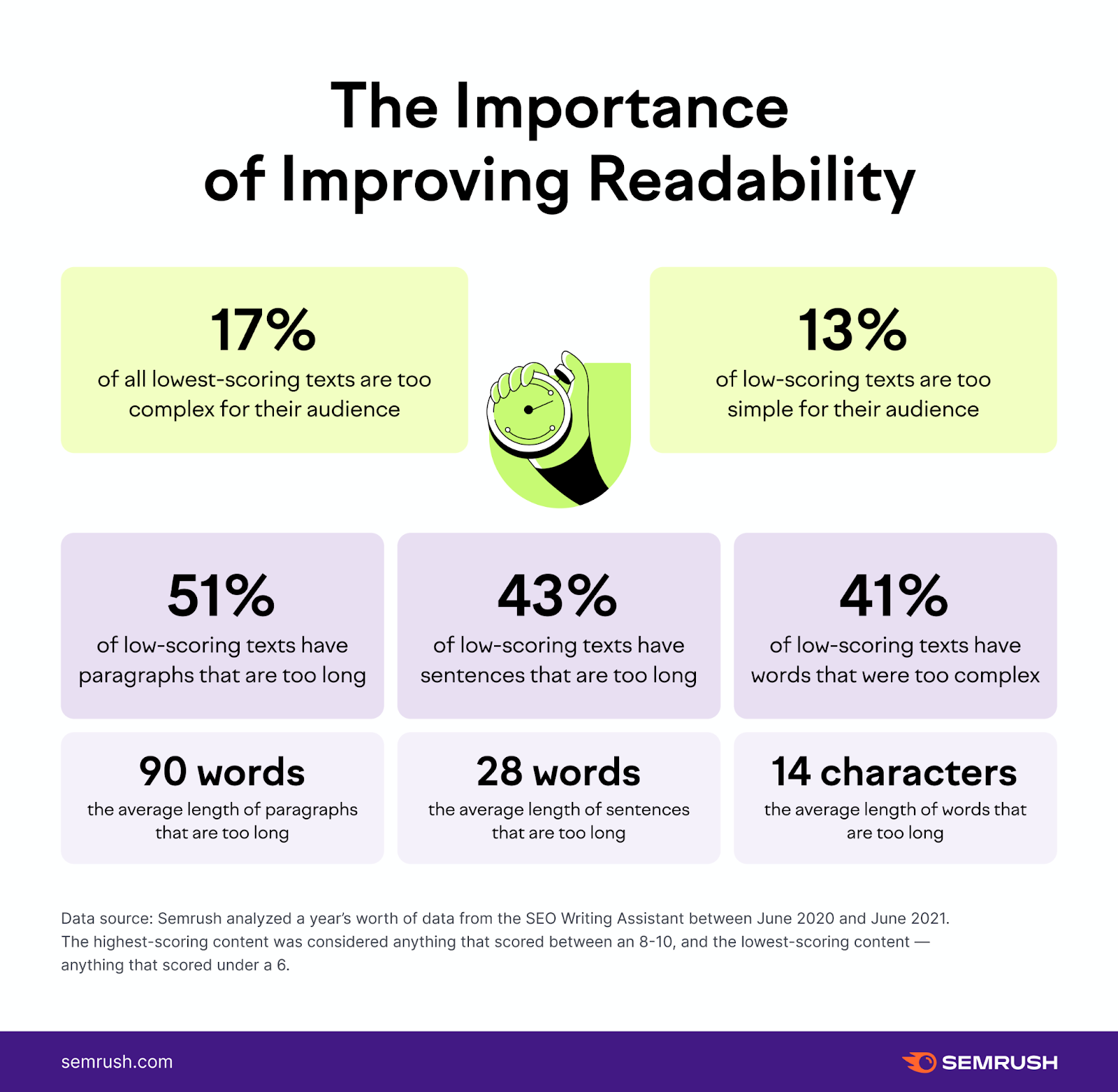 importance of readability