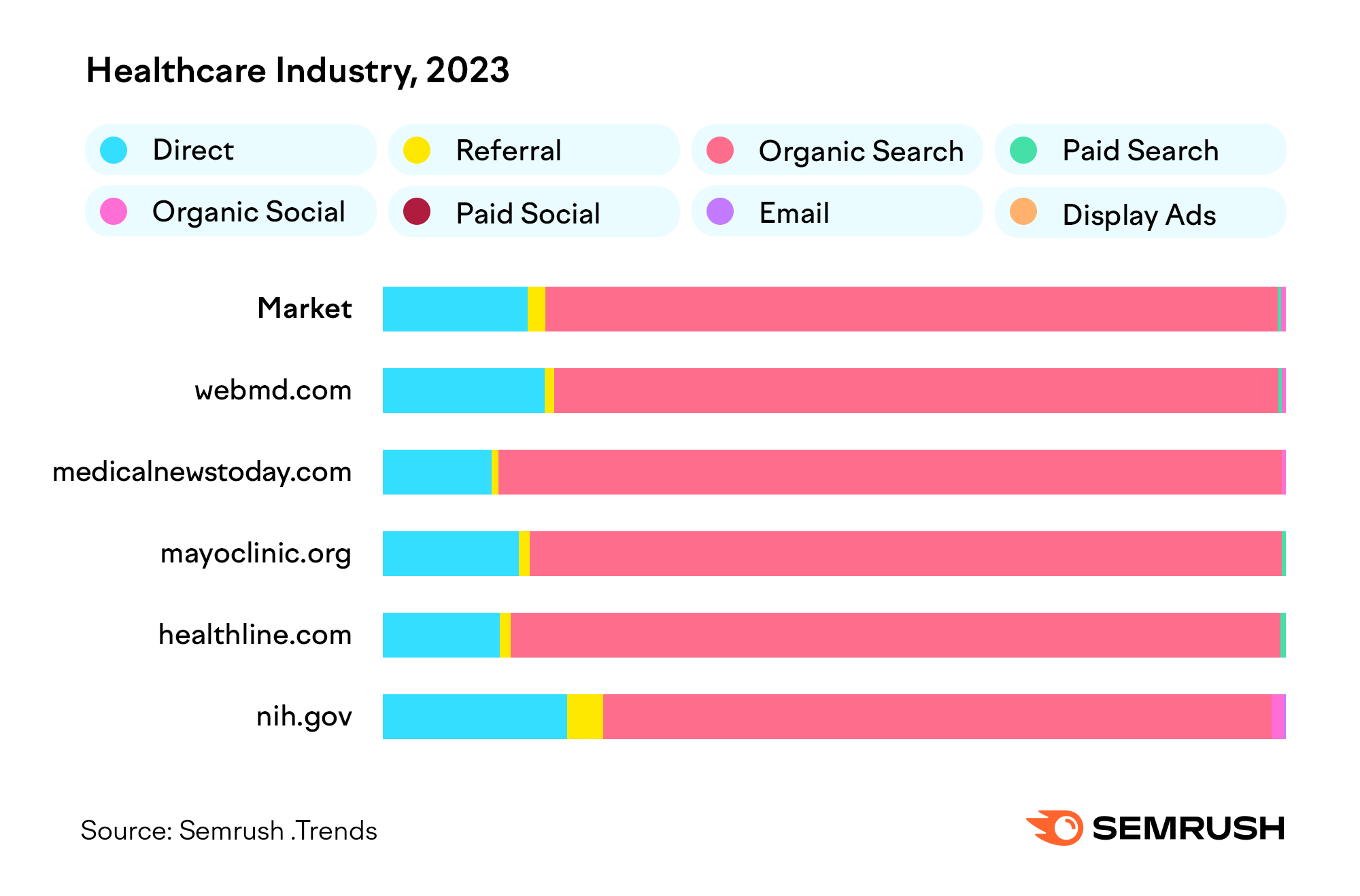 inspireuplift.com Traffic Analytics, Ranking & Audience [February 2024]