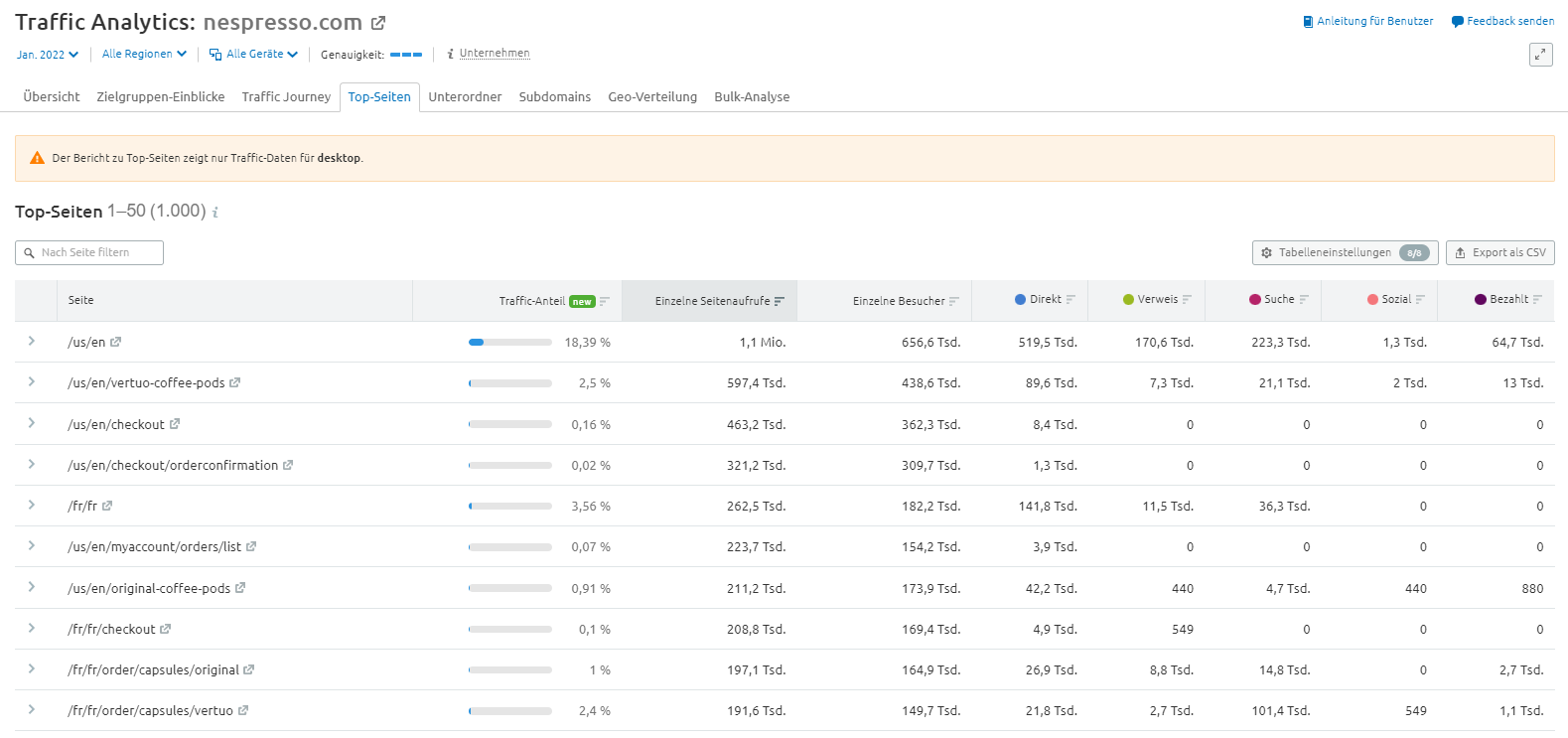 Traffic Analytics: Top-Seiten