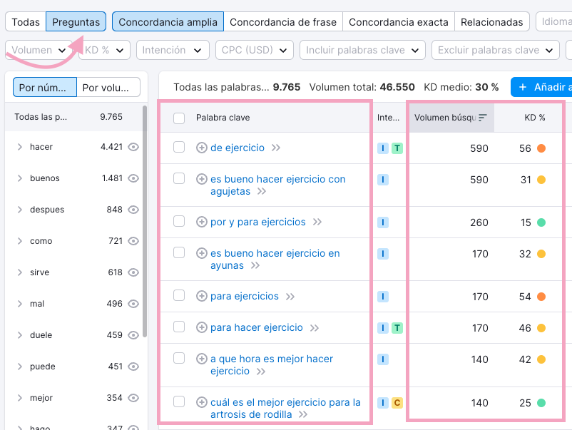 Busca ideas de contenido con Semrush