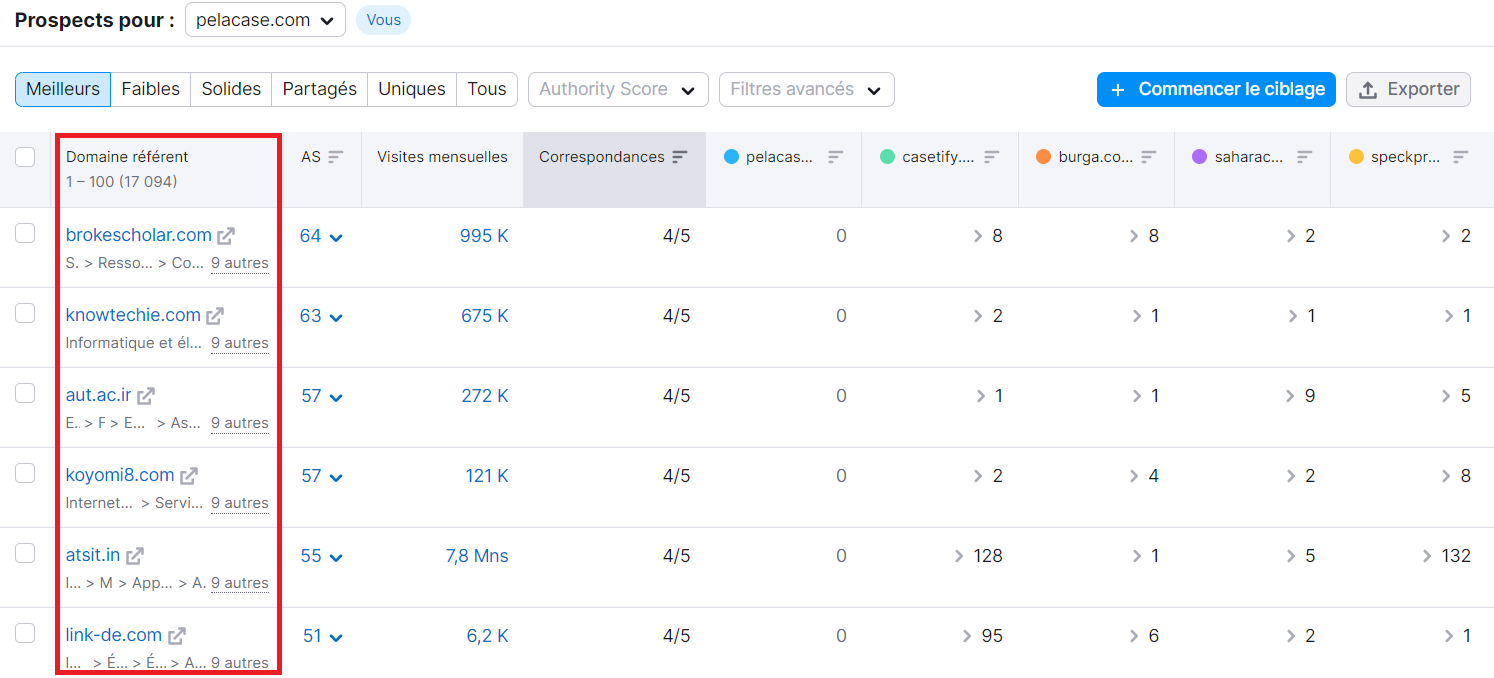 Possibilités de backlinks, Prospects pour