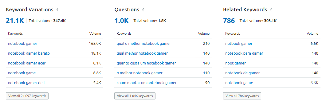 variações de palavras-chave da SEMrush para o termo notebook gamer