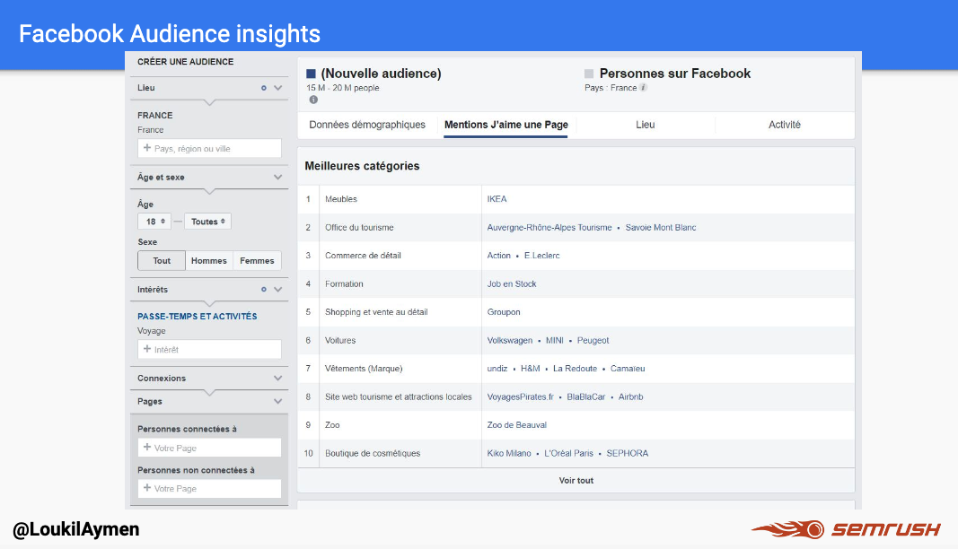 Facebook Audience / Google Discover