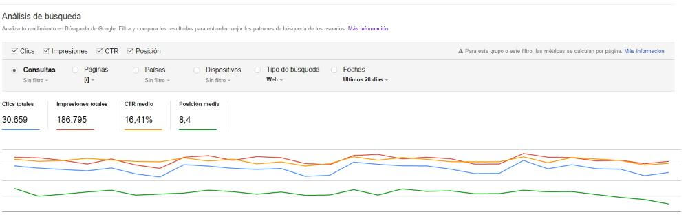 Datos completos con Search Console