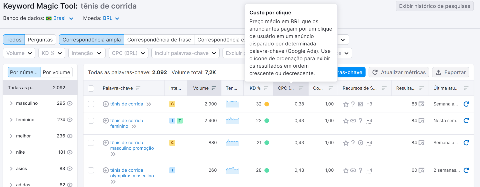 search engine marketing - coluna cpc ferramenta keyword magic tool