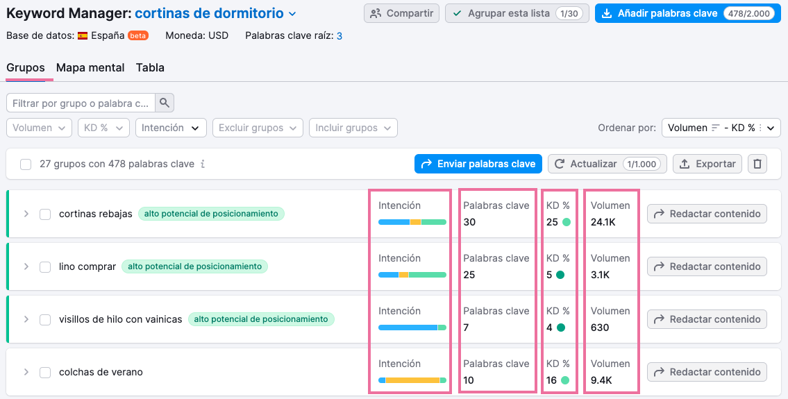 Pestaña "Grupos" en Keyword Strategy Builder de Semrush