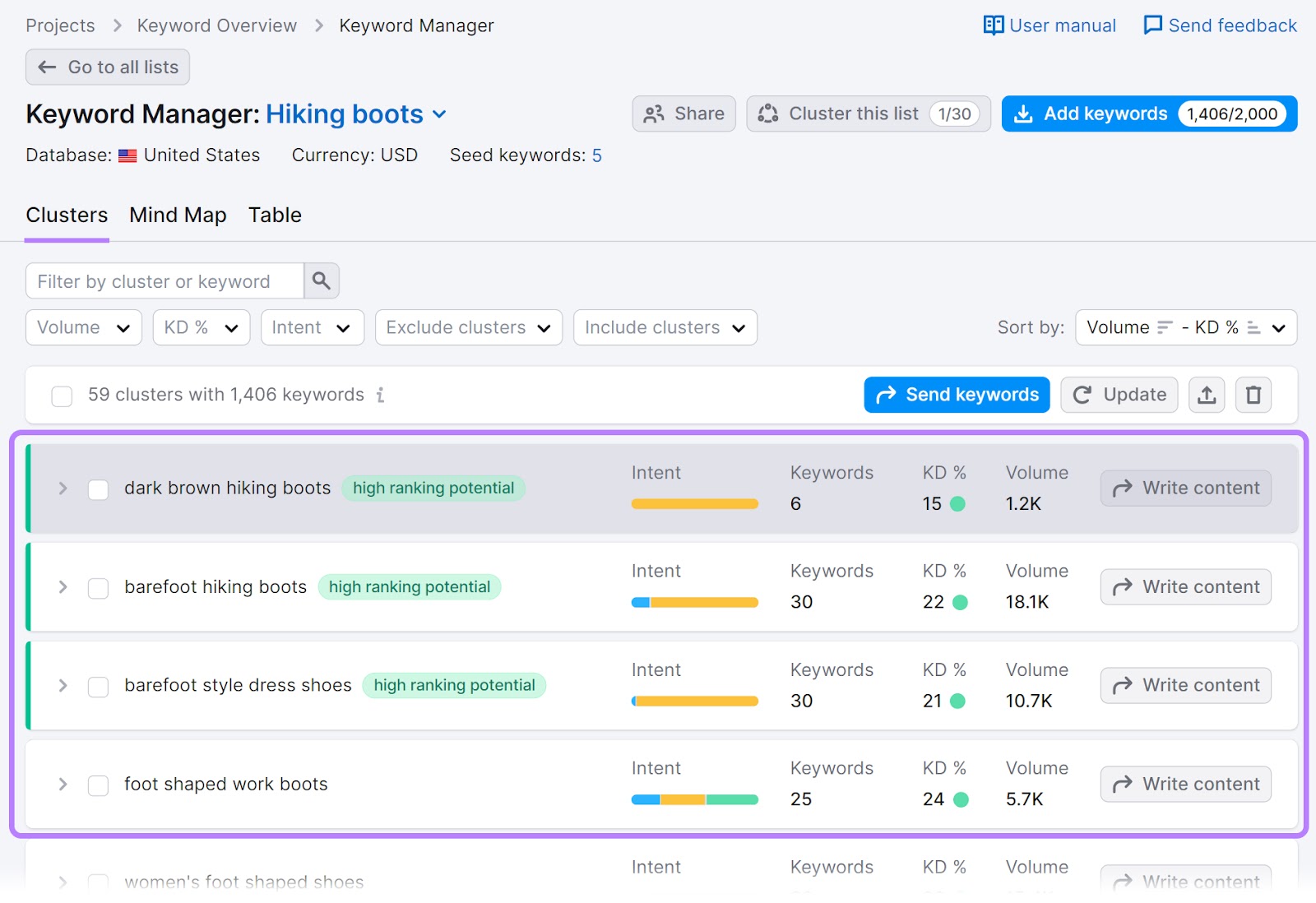 Wix vs. WordPress: Which Is Best in 2024?