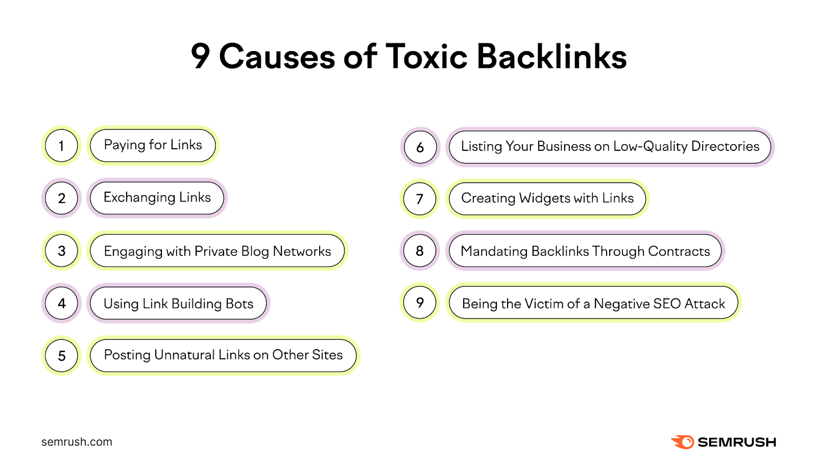 A list of nine causes of toxic backlinks
