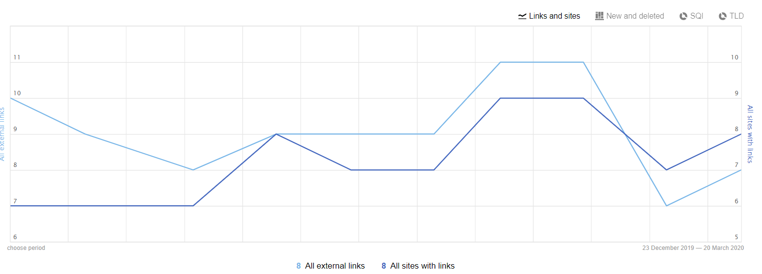 Backlink-Report